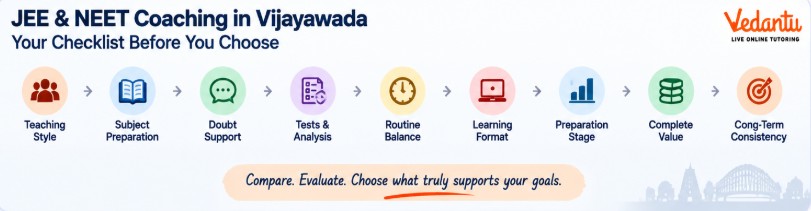 Checklist for students and parents