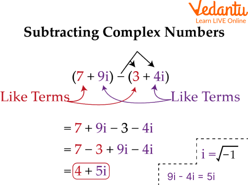 Subtraction of two complex numbers example