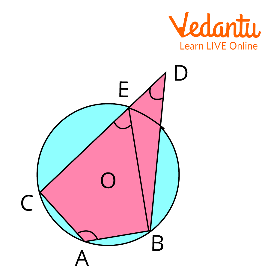 Converse of Cyclic Quadrilateral Theorem