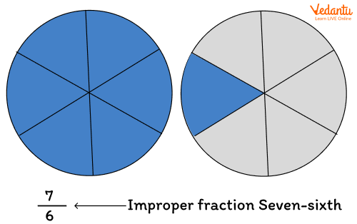 An example of the improper fraction
