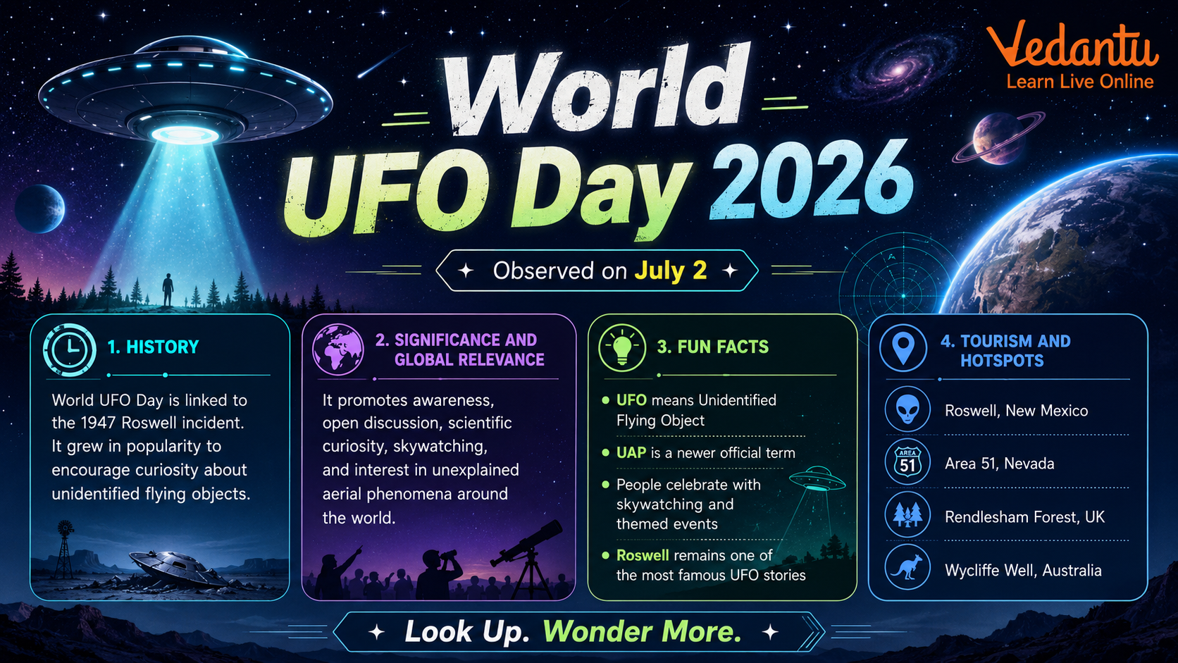 World UFO Day 2026