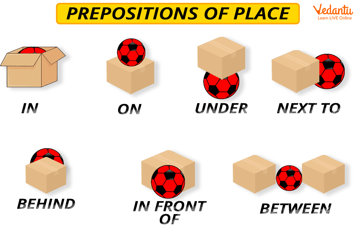 Preposition of place