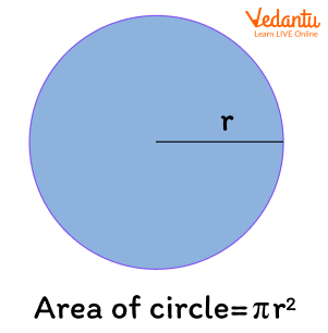 Shaded region represents the area of a circle with radius r