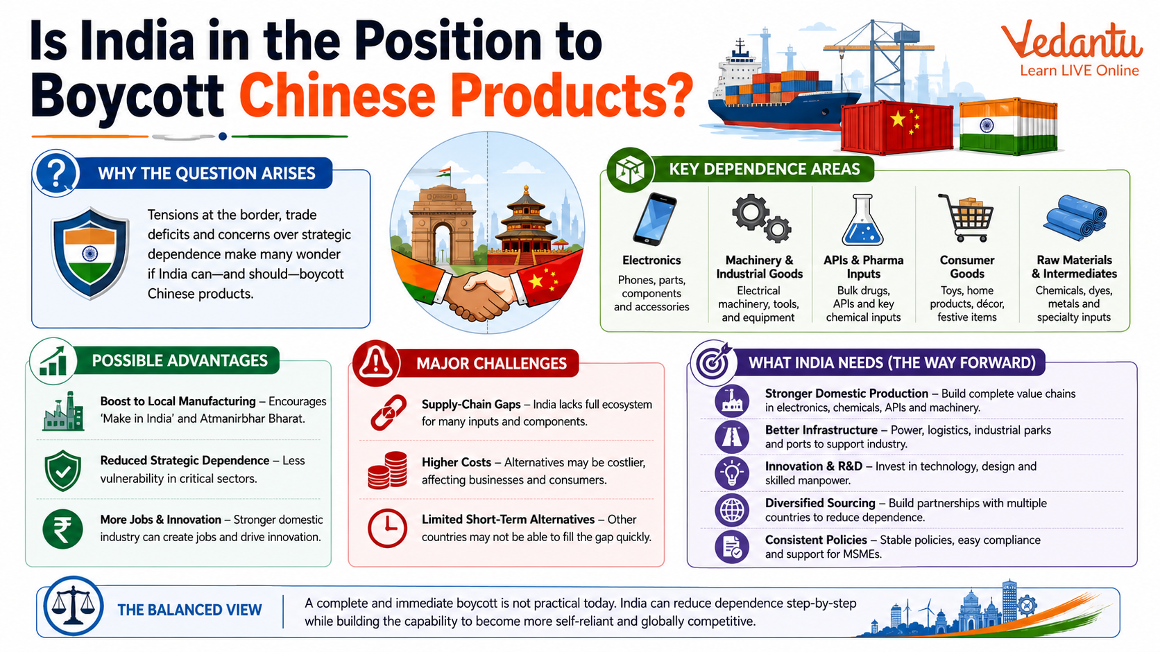 Is India in The Position to Boycott Chinese Products