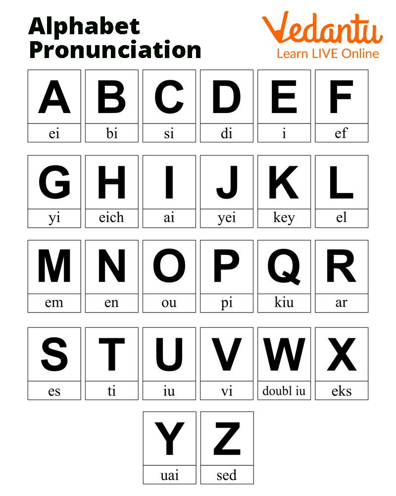 English Alphabet Pronunciation