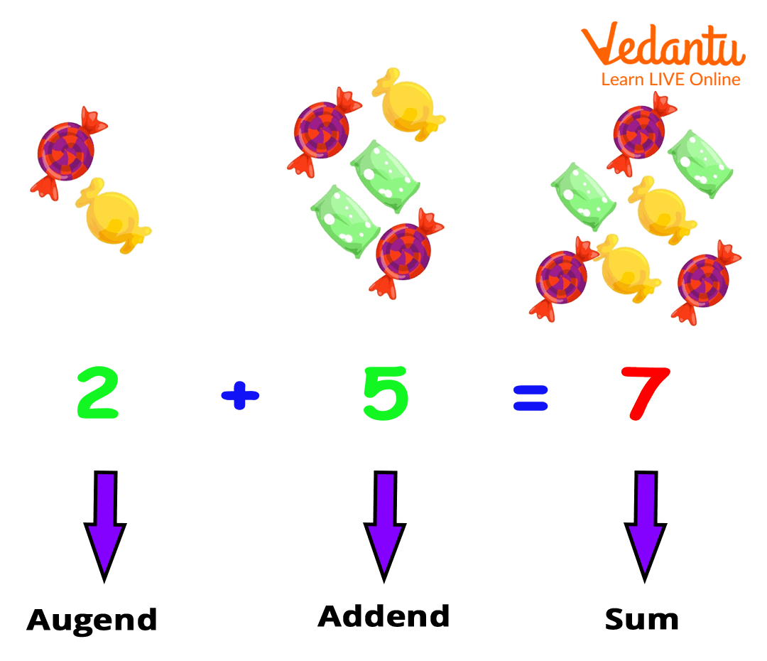 Addends example