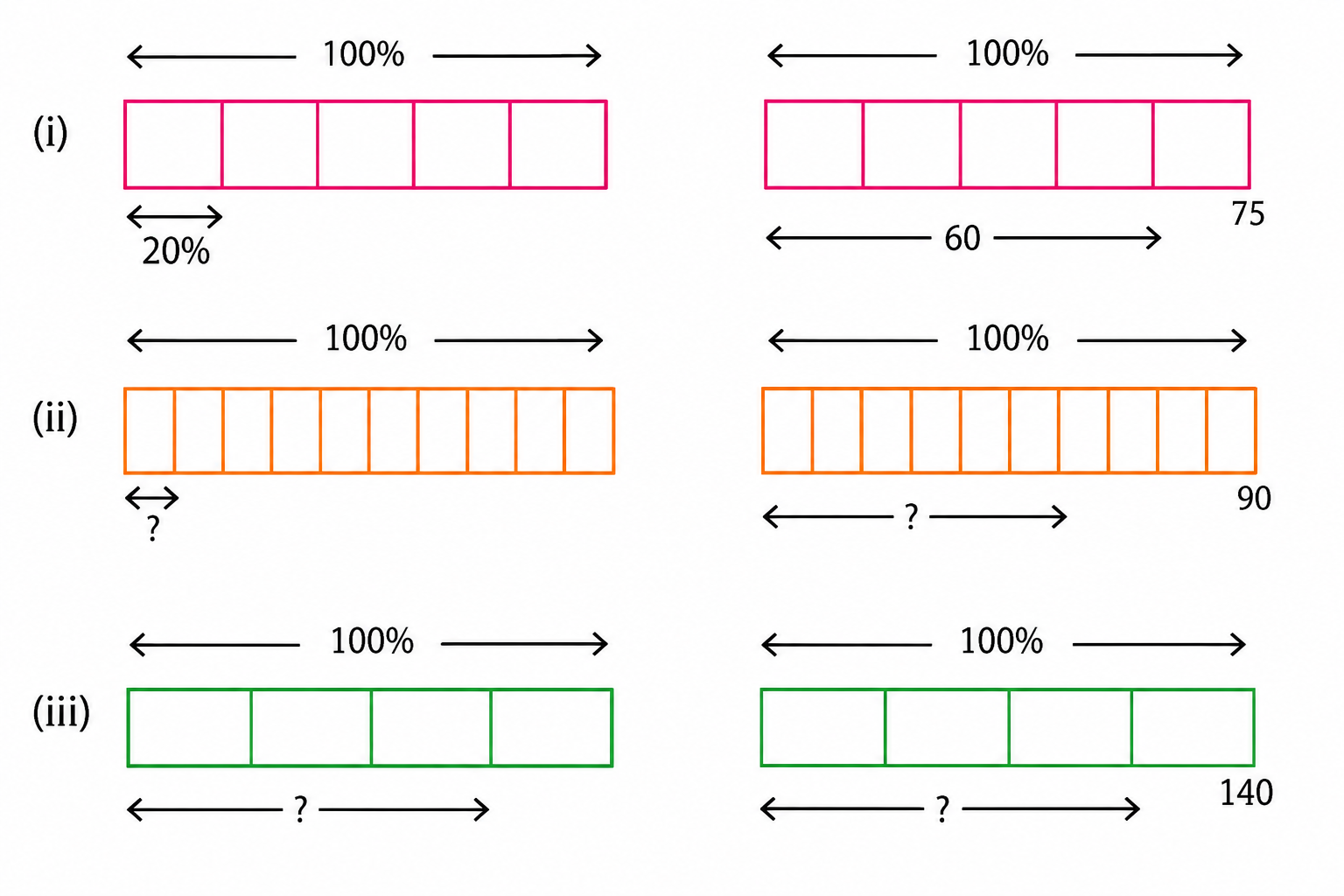 Estimate first before making any computations to solve the following questions