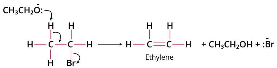 Elimination of Ethylene from Ethyl bromide