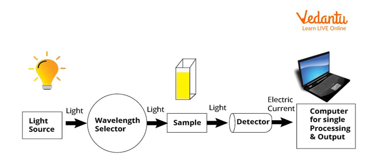 literature review on uv spectroscopy