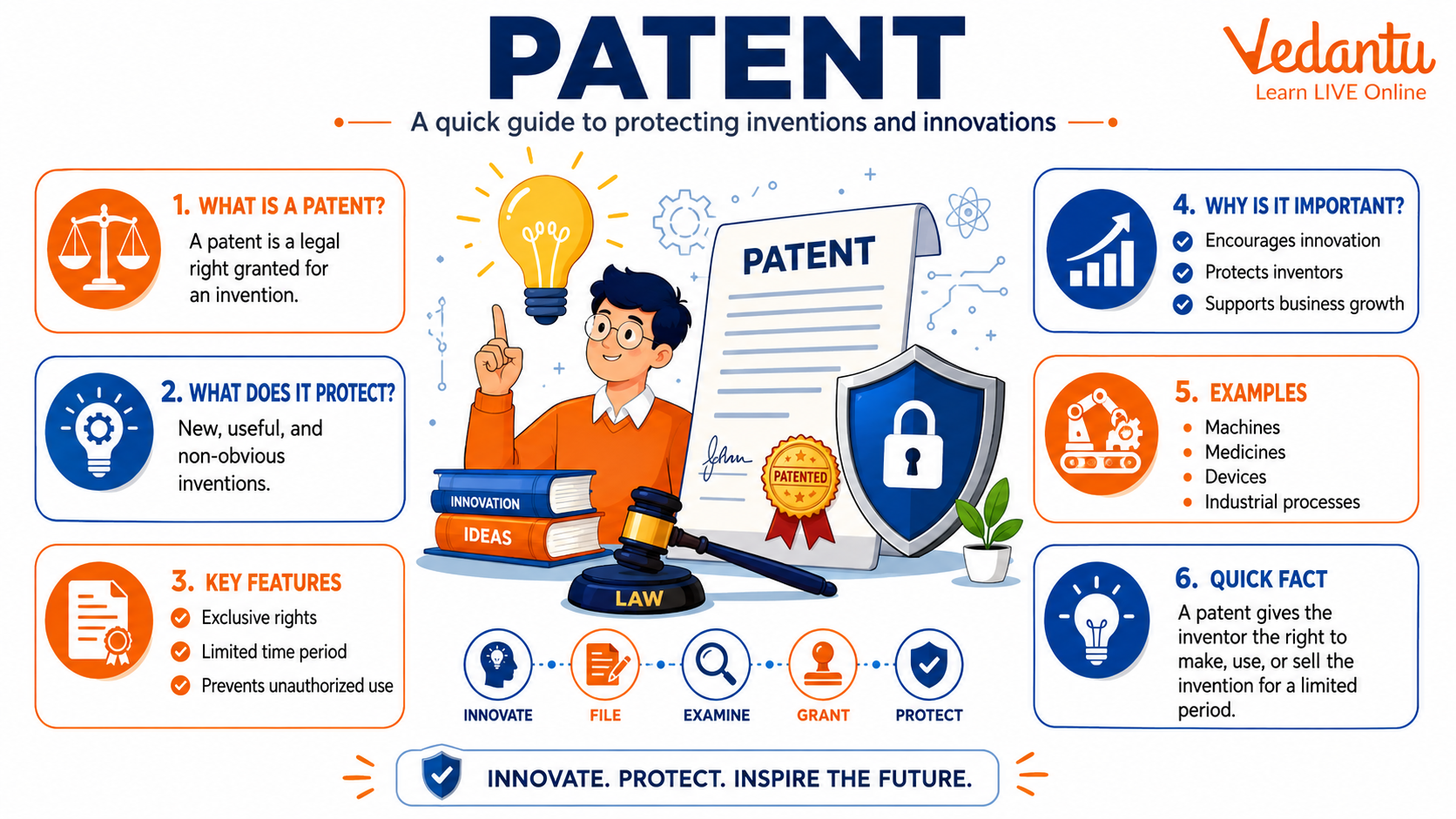 Patent