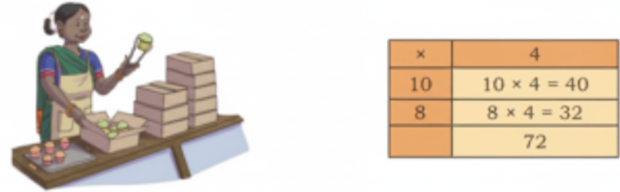 18 boxes have 4 cupcakes in each.