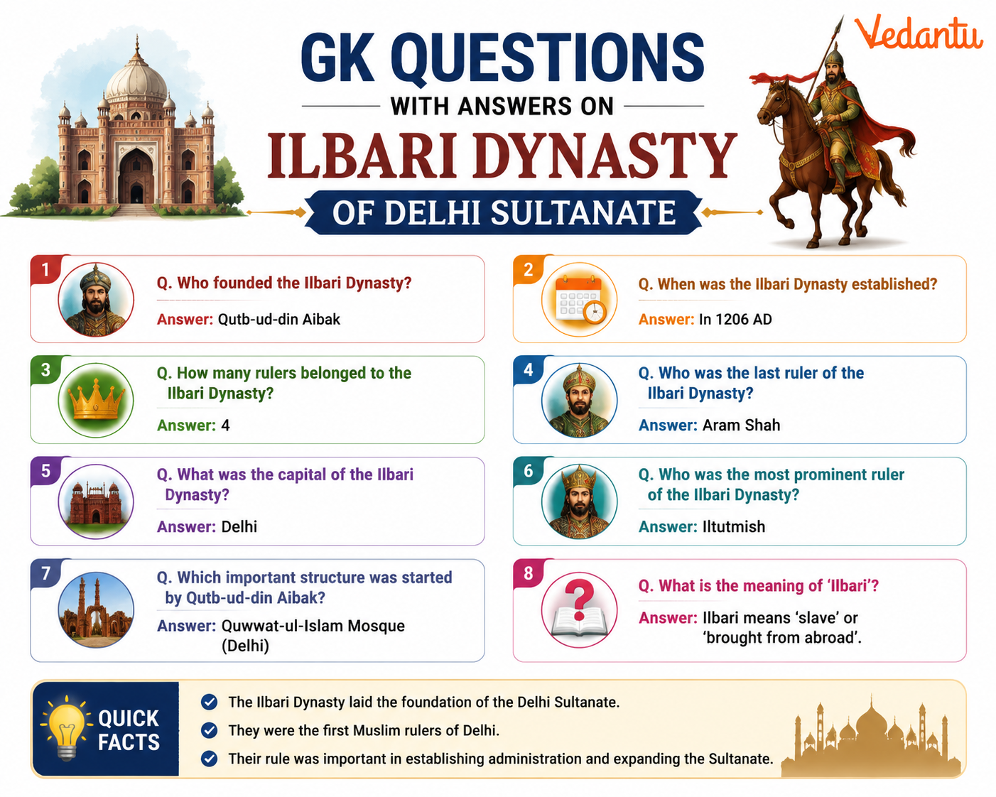 Gk Questions with Answers on Ilbari Dynasty of Delhi Sultanate