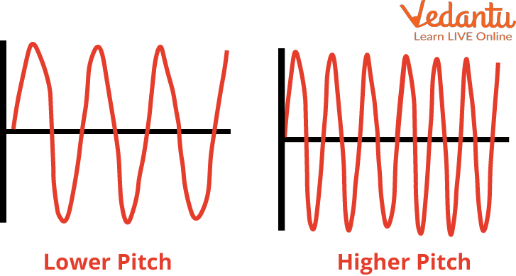 Lower Pitch and Higher Pitch