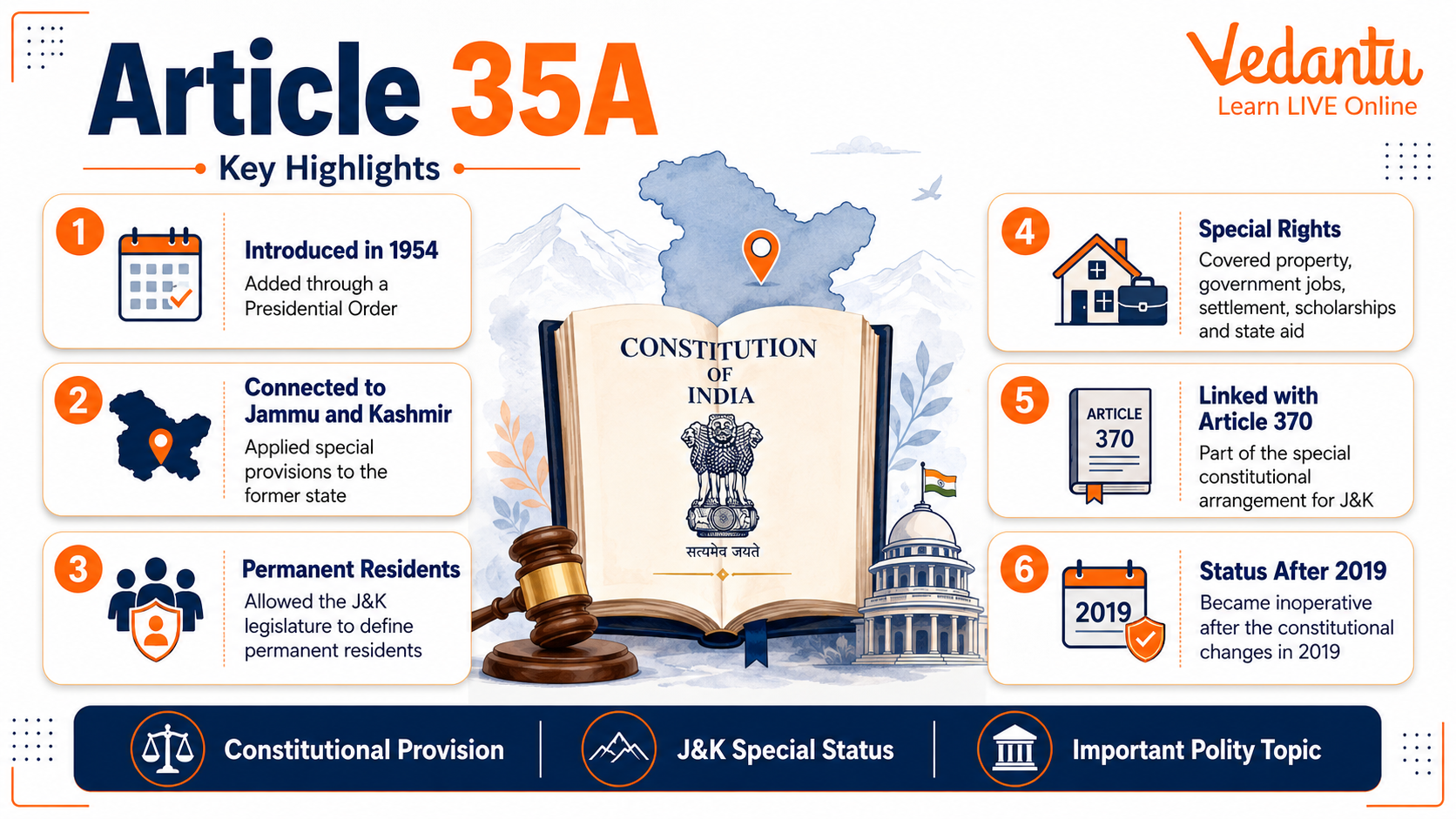 What is Article 35A and What Rights it Provides to Jammu and Kashmir State