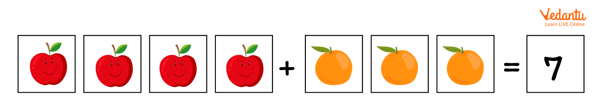 Commutative Property