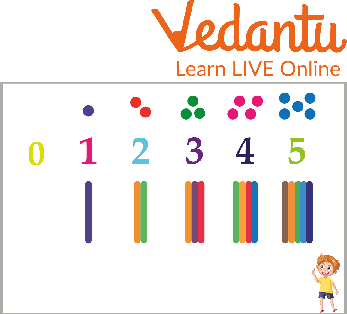 Number identification and quantities