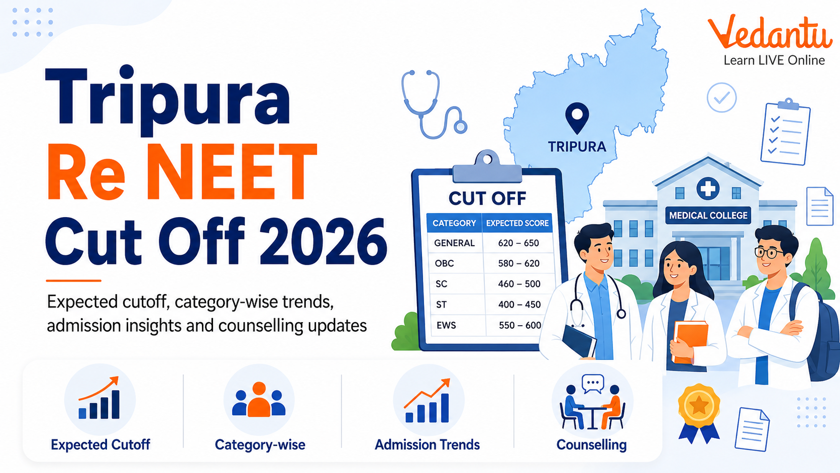 Tripura Re NEET Cut Off 2026