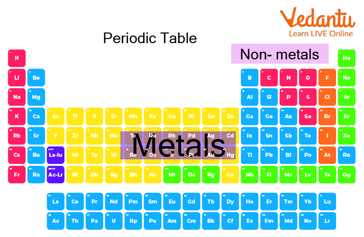 Periodic Table