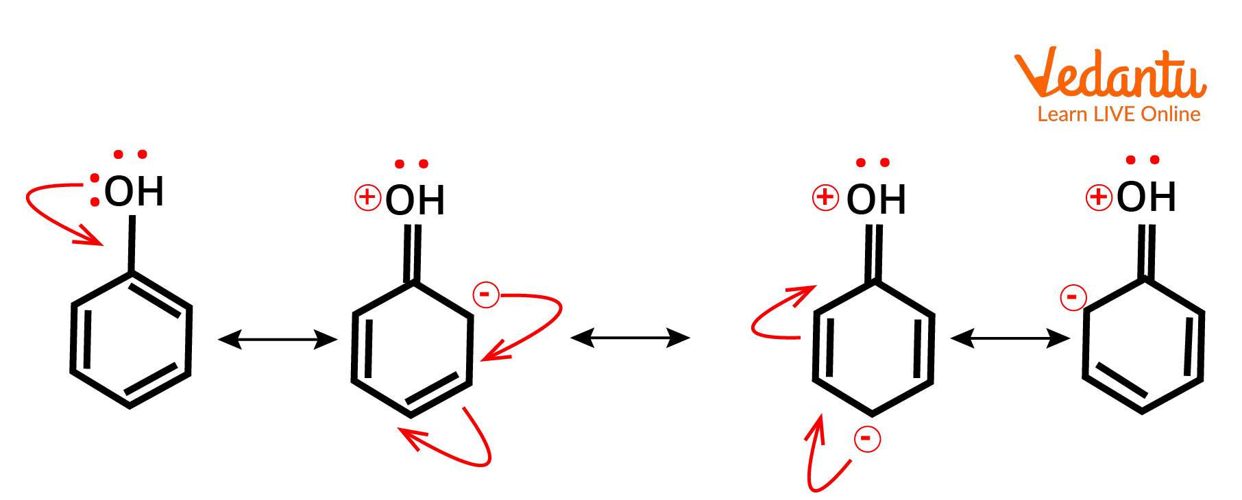 Example of positive mesomeric effect