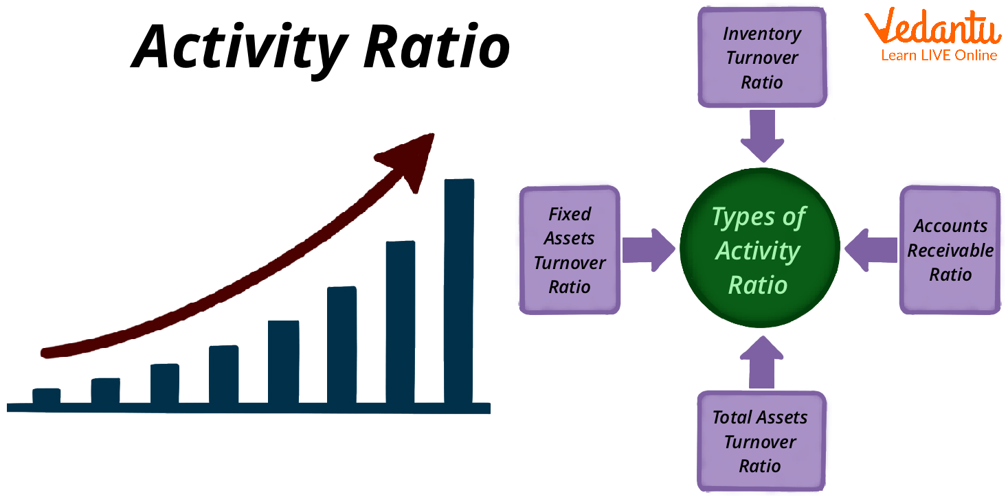 Activity ratio