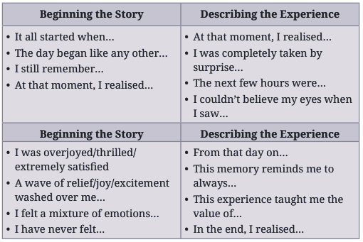 Work in pairs. Narrate an incident where you helped someone in the past. Take turns to speak and use the cue cards given below.