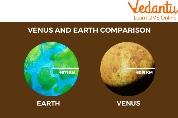 Size Comparison of Venus and Earth