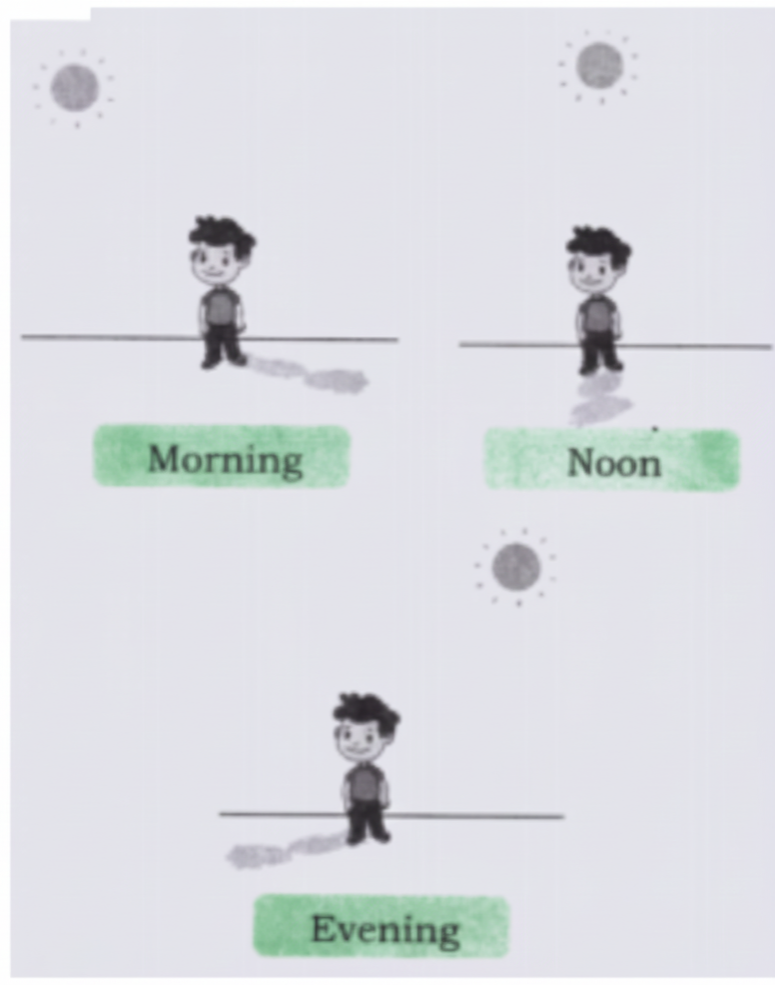 Draw the position of the Sun and corresponding shadows in the images given below. answe