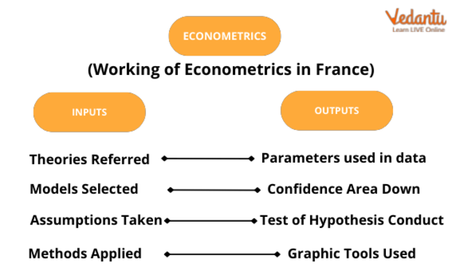 Econometrics