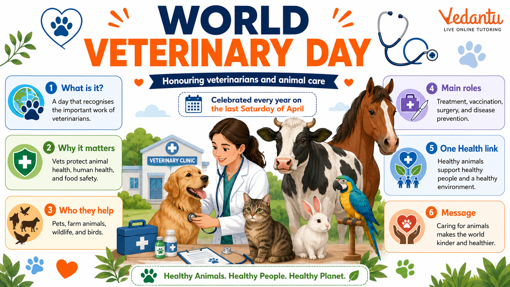 World Veterinary Day