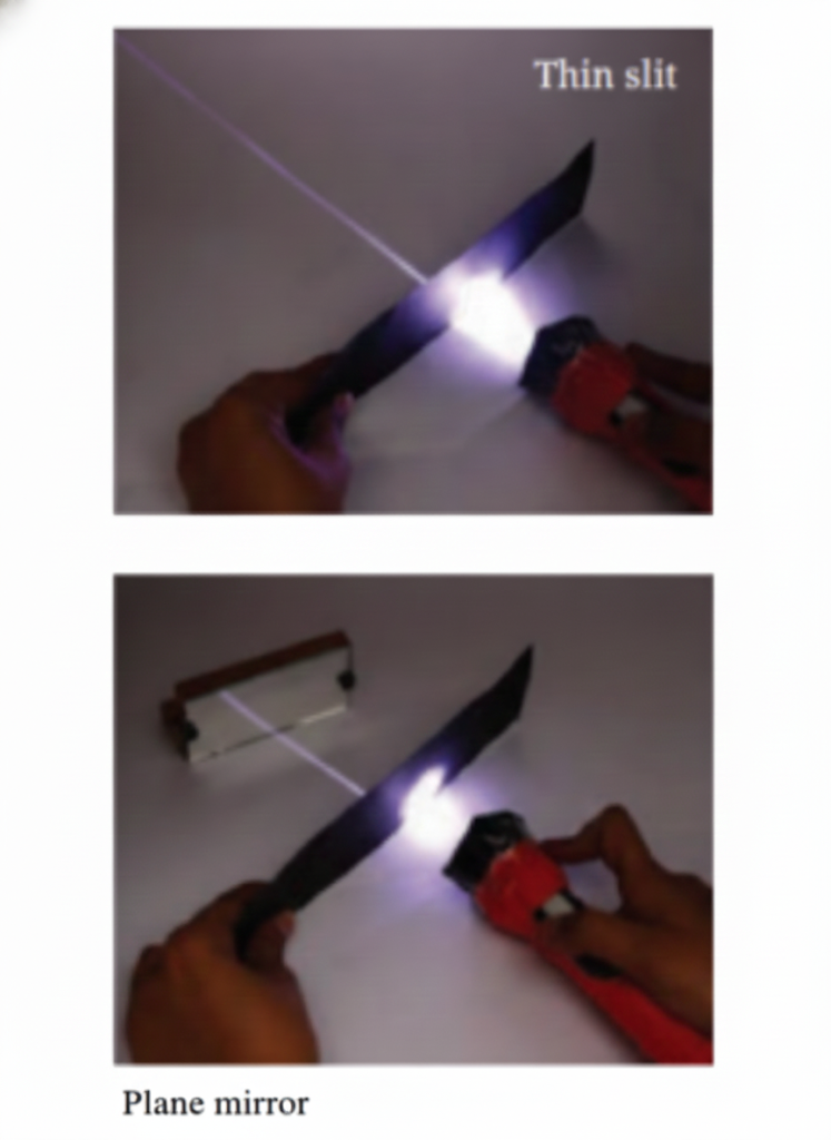 Fig. (a) A light beam (b) Reflection of light in a plane mirror.