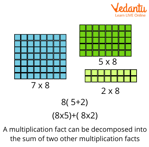 Distributive Property