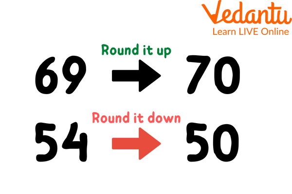 Phenomenon of rounding up and rounding down a number