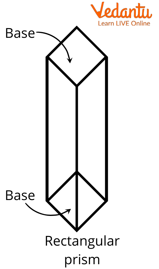 Lateral faces and bases in a rectangular prism.