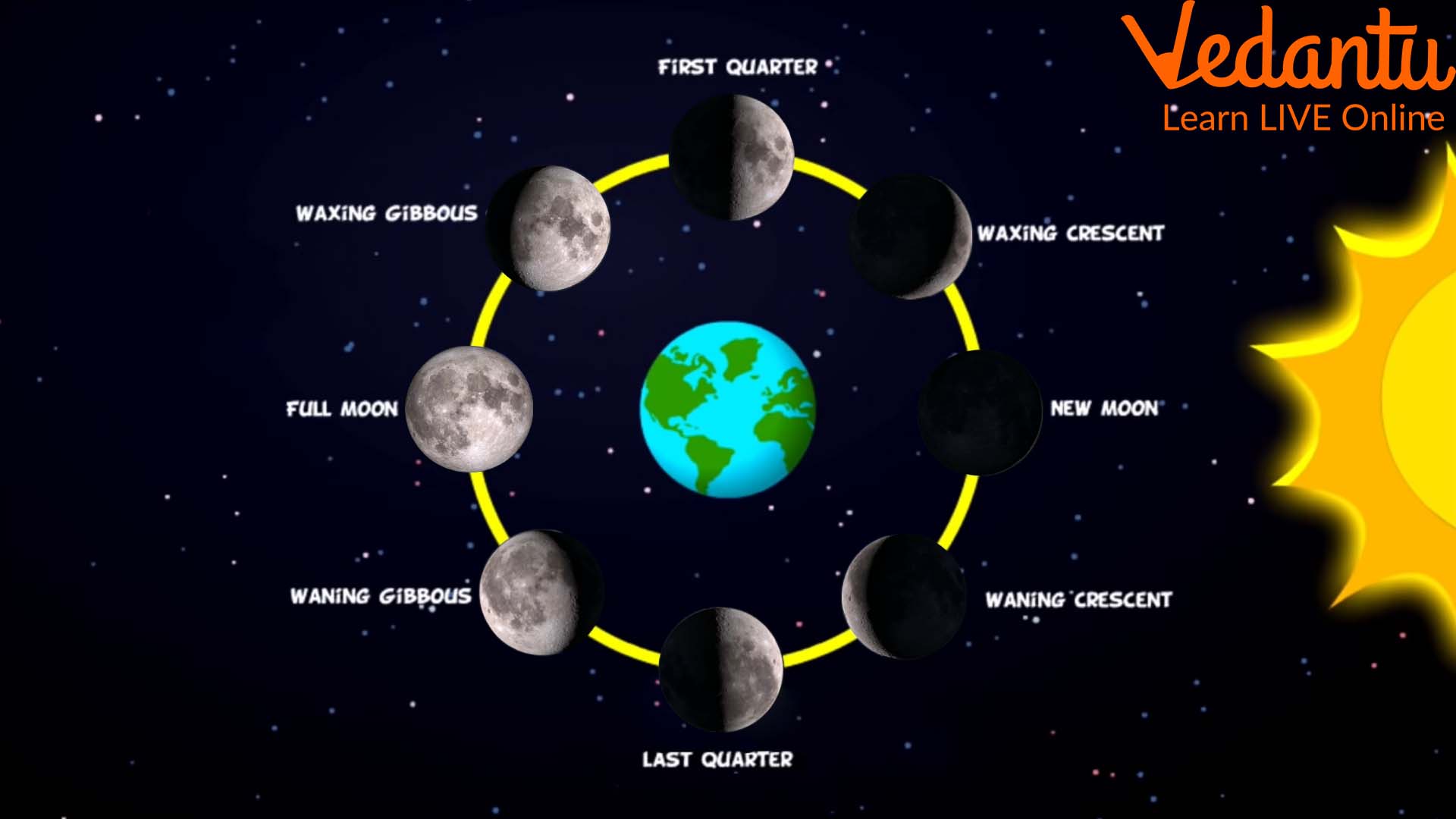 Track These Moon Shapes and Find Out What They are Called