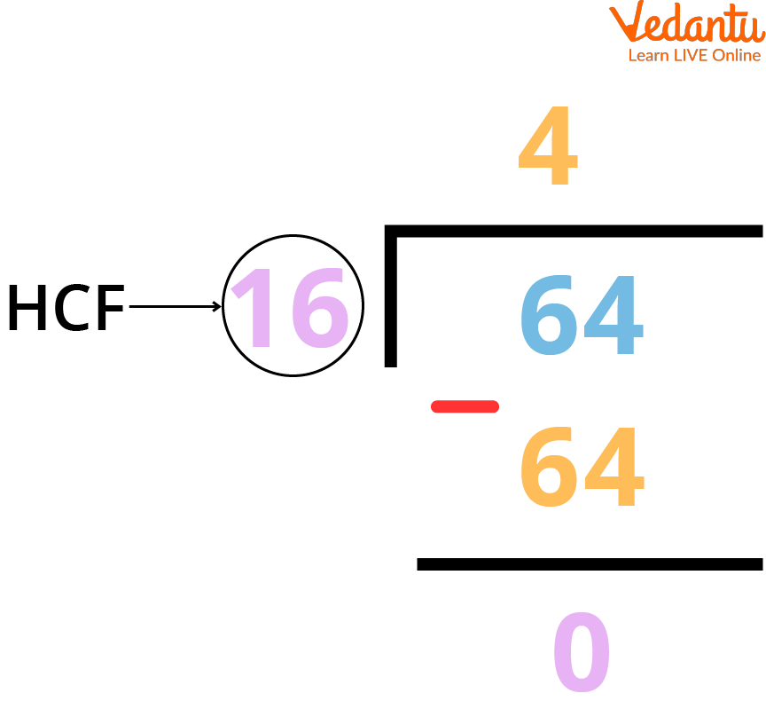 Long Division Method