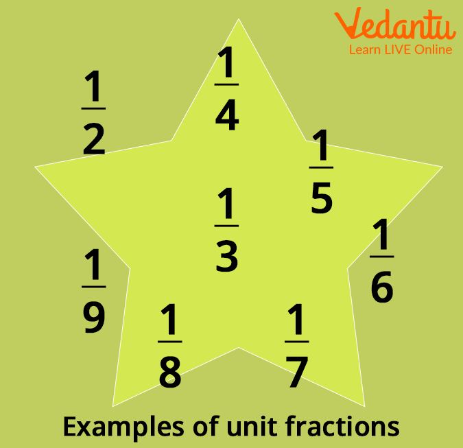 Examples of Fractions