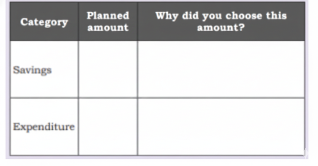 a table showing ₹ 100 to utilise in a month