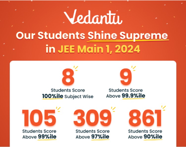JEE Main 2024 Result