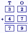 solution of (a) 32 + 47