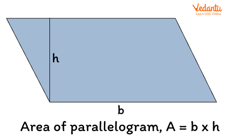 The shaded region shows the area of a parallelogram