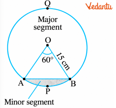 A chord of a circle of radius 15 cm subtends an angle of 60° at the centre of the circle. Find the areas of the corresponding minor and major segments. (Use π ≈ 3.14 and √3 ≈ 1.73.)