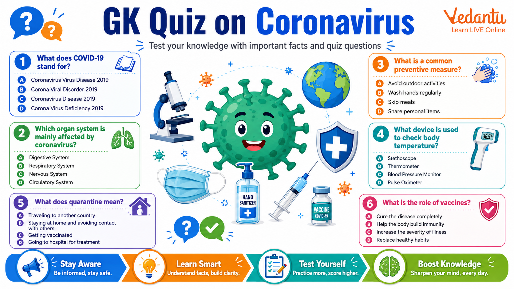 Gk Quiz on Coronavirus