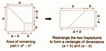 The remaining pieces can be rearranged to form a rectangle whose length is (a + b), and breadth is (a − b).png