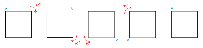 Rotation of Square