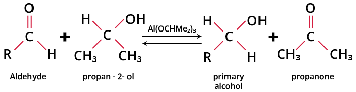 MPV Reduction of Aldehydes