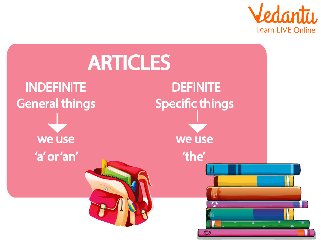 Types of Articles