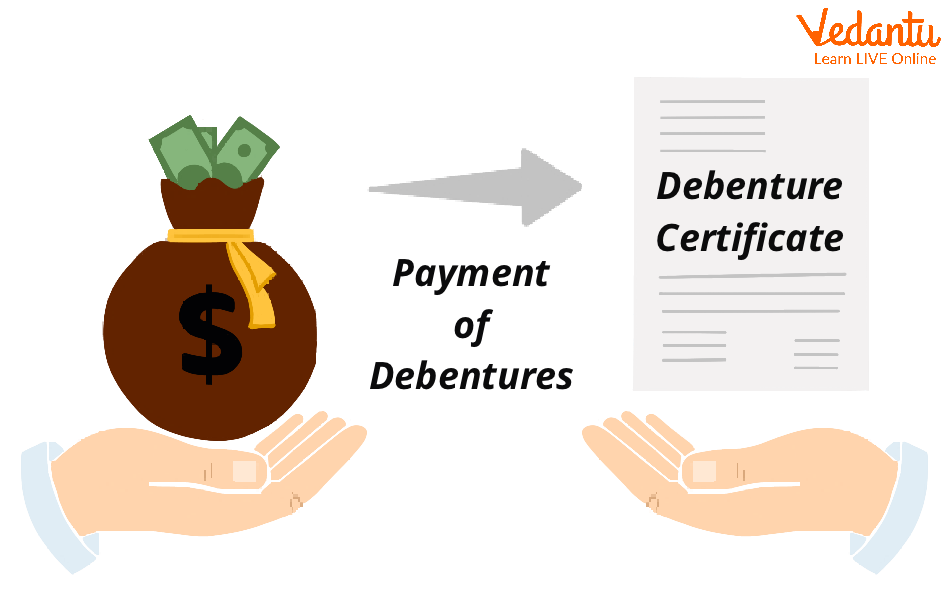 Accounting treatment of purchase of debenture