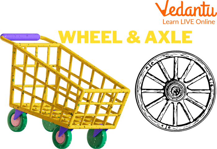 Wheel and Axle