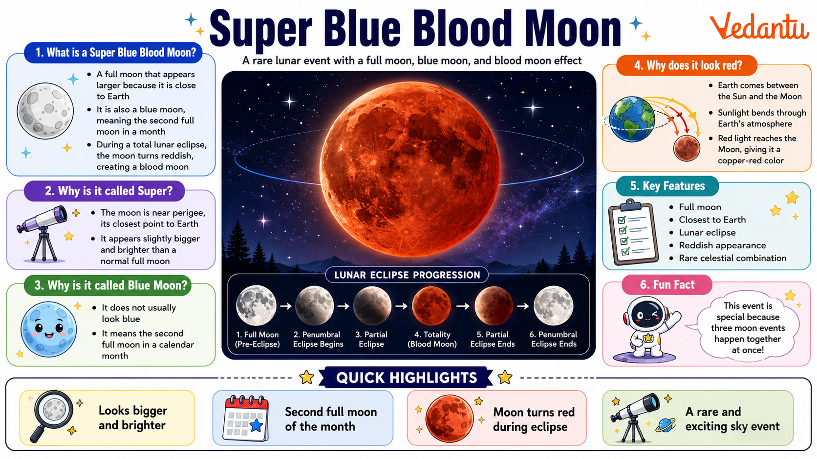 Super Blue Blood Moon