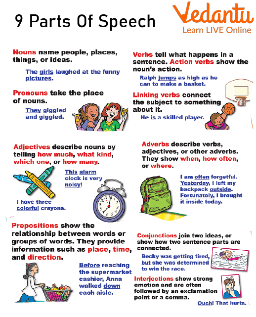 Parts of Speech